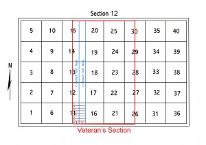 Section 12 w/Vet's Section